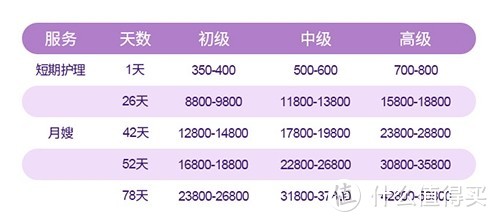 选月子中心还是月嫂？